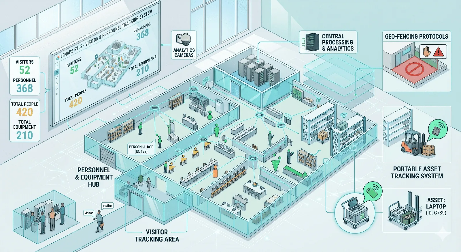 Lenaps RTLS